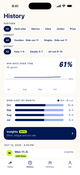 iPhone history screen with partner, format and effort filters, a 61% win rate over 46 games, and a won-lost bar for each month from July to October.