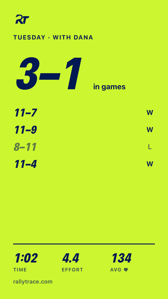 Lime share card for a Tuesday session with Dana won 3 games to 1, listing each game's score.